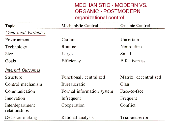 mechanistic organic